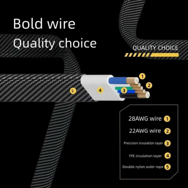 4 In 1 Mech Data Cable 65W+27W Super Fast Charging Braided Cable USB+TYPE-C Interface 2